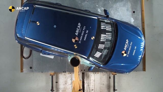 ANCAP SAFETY RATING: GWM Haval H6 (Mar 2021 – onwards) смотреть онлайн