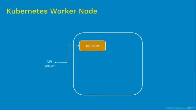 Kubernetes architecture