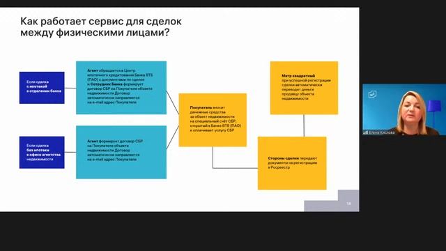 Пятая встреча клуба риелторов смотреть онлайн