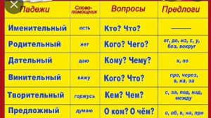 Падежи русского языка.