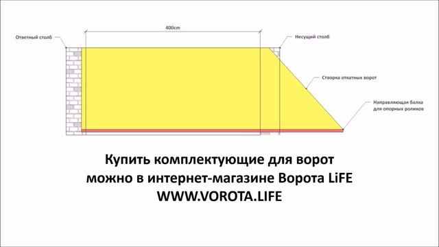 Фундамент Откатных Ворот Своими Руками смотреть онлайн