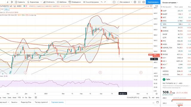 Основы биржевой торговли __ Лекция 68. Как покупать грамотно спекулятивные позиции-.mkv смотреть онлайн