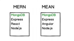 MongoDB Tutorial for Absolute Beginners :  01 Where MongoDB is used?