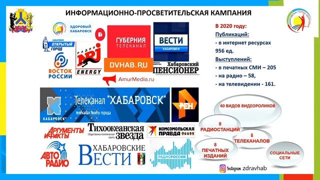 Форум  Здоровый город  Лучшие практики по сохранению здоровья населения смотреть онлайн