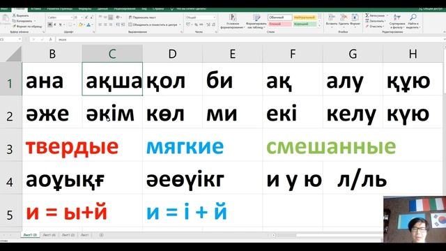 УРОК 3 (ТВЕРДЫЕ и МЯГКИЕ СЛОВА) смотреть онлайн