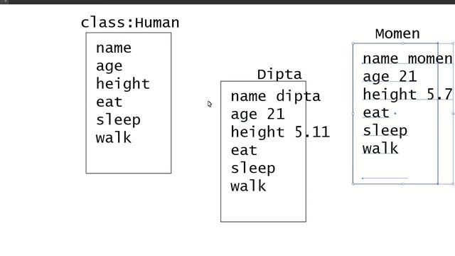 Java Class and Objects 1 - Create Class (Bangla)