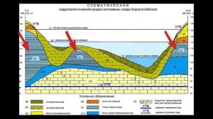 ПОЧЕМУ МЕЛЕЕТ БОРИСОГЛЕБСКОЕ ОЗЕРО | Наглядно за 3 минуты