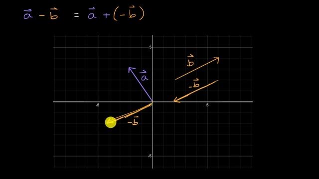 Subtracting vectors with parallelogram rule | Vectors | Precalculus | Khan Academy смотреть онлайн