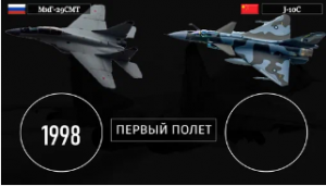 Новейшая модернизация МиГ-29 против новейшей модернизации китайского J-10