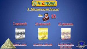 Подробный маркетинг план ViziNova