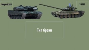Leopard 2А5 против Т-72Б3: сравнение характеристик танков
