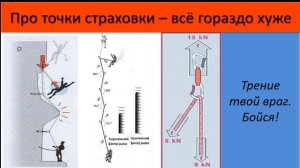 Физика страховки, нагрузки в страховочной цепи, фактор рывка