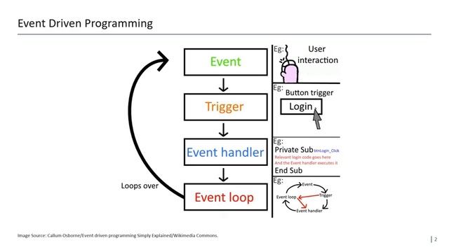JavaScript Events