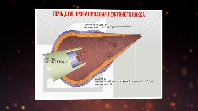 Презентация Богдановичское ОАО Огнеупоры смотреть онлайн