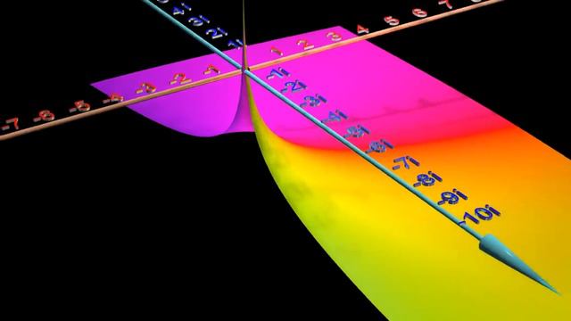 Математика Laplace Transform Explained and Visualized Intuitively (720p)