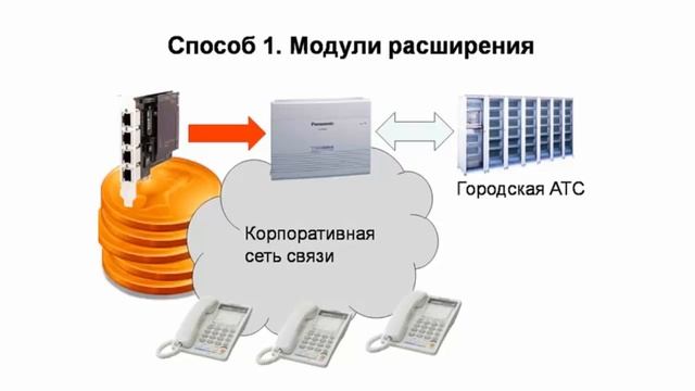 VoIP-Шлюзы | Как снизить расходы на телефонную связь? смотреть онлайн