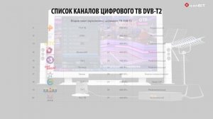 DVB-T2 смарт ТВ приставка на Android iconBIT XDS804T2