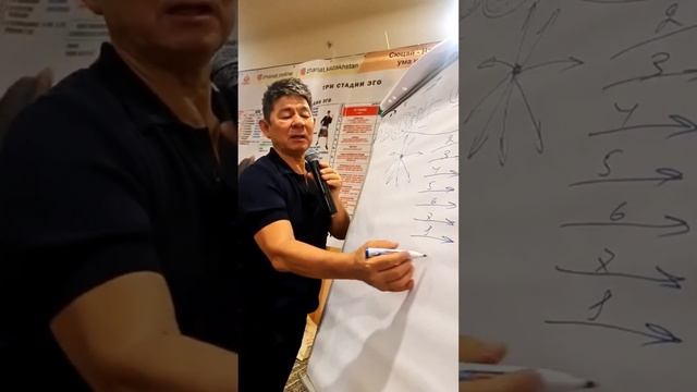 Чего хочет вектор Эго число сознание 1. Жанат Кожамжаров Сюцай