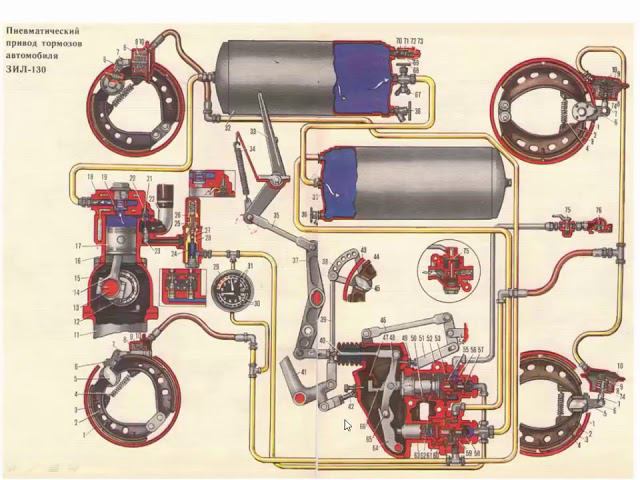 Пневматическая тормозная система смотреть онлайн