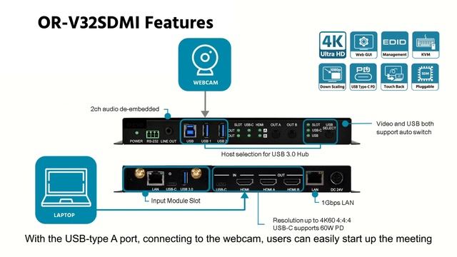 ONE FOR ALL, ALL IN ONE | OR-V32SDMI multi-format matrix switcher with USB Ethernet hub