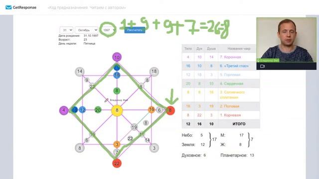 8 энергия в матрице судьбы. Как влияет на приток денег? смотреть онлайн