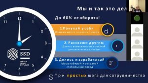 Современная бизнес-возможность