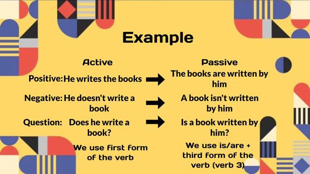 Present Simple Passive (English Video Presentation) смотреть онлайн