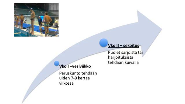 sprintrytmi swimming jyväskylässä смотреть онлайн