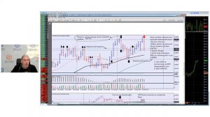 Реальный РАЗБОР СДЕЛОК с Александром Герчиком #8 Ошибки и успехи трейдеров.