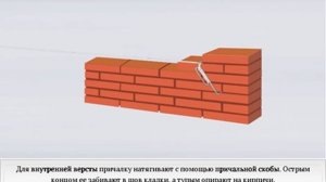 Каменная кладка