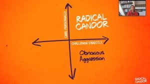 Radical Candor In 6 Minutes With Kim Scott