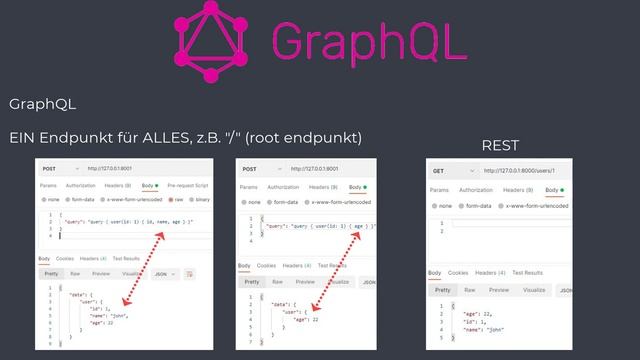 GraphQL in 3 Minuten - verstehe GraphQL in 180 Sekunden смотреть онлайн