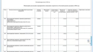 Снижение смертности по 7 ми нозологиям