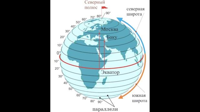 $2 "Система географических координат", География 6 класс, Домогацких