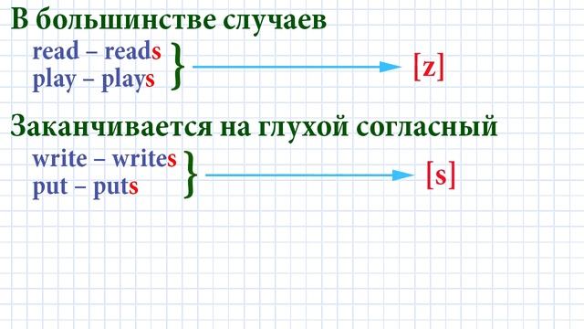 3 лицо единственное число в английском – Грамматика для начинающих - урок 09
