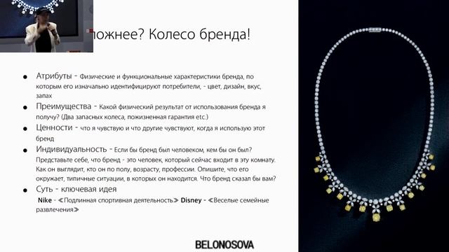 Визуальное позиционирование бренда - Ирина Белоносова