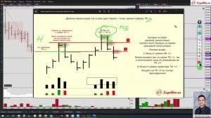 Утренний обзор от 2022 09 09 (Si / Br / Ri / Sr / Bitcoin / S&P 500)