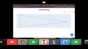 Algorithms and Data Structures 21.01.2024| Implementing Convex Hull Algorithm Sorting, Orientations