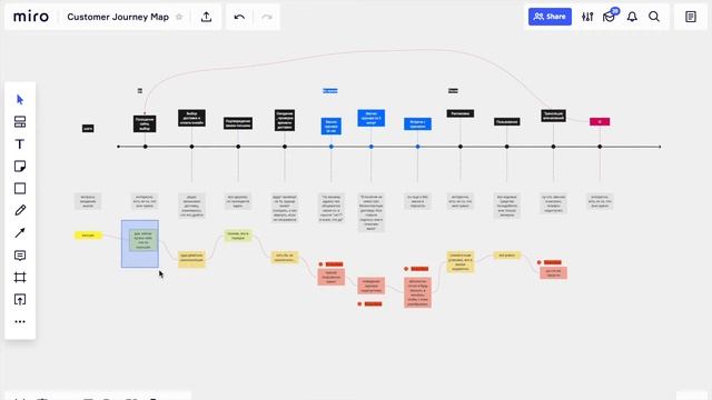 Что такое CJM и как построить свою первую Карту пути клиента?