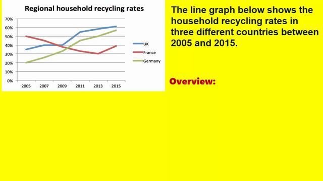 IELTS Writing Task 1: Line Graph | Band 9 Writing Tips IELTS New 2024