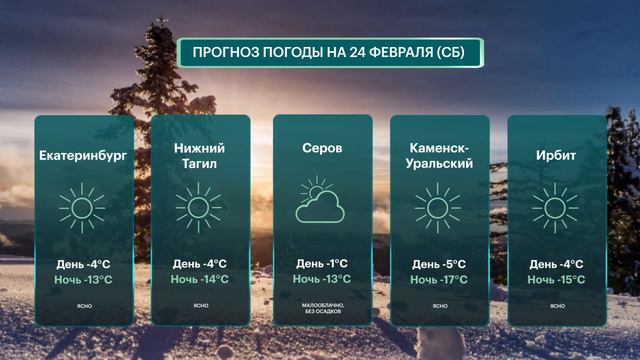 Прогноз погоды в Ирбите на 10 дней — Яндекс.Погода