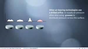 Air Bearing Technology Comparison - Pressure Distribution