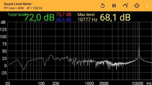 Облучение  высокочастотным звуковым сигналом, в черте города