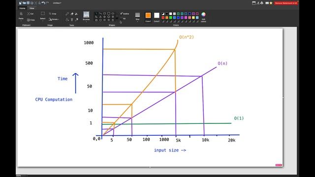 O(N^3) - Cubic Time Complexity смотреть онлайн