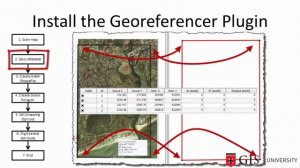 Georeferencing in QGIS and Digitizing in QGIS: How to install the Georeferencer plugin (QGIS 2)
