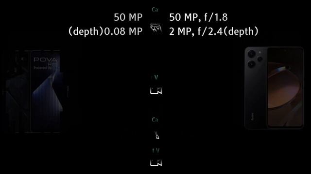 Tecno Pova 5 Pro 5G vs Redmi 12 5G Full phone comparison смотреть онлайн