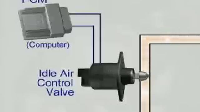 Idle control. Engine Control Valve а1. Idle Air Control Valve Jeep Cherokee XJ Renix. 2 Pin IACV wiring. 190e Idle Air Control Valve.