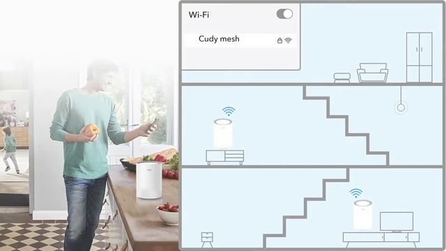 Introduce Cudy WiFi 6 Mesh System, AX1800 Dual band WiFi 6 Mesh System