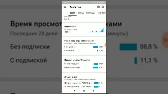 КАК НАБРАТЬ 4000 ЧАСОВ ПРОСМОТРОВ, чтоб Включить Монетизацию на Ютуб