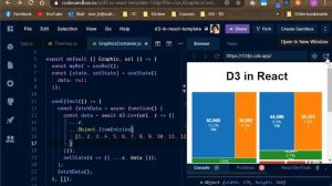 How to use D3.js in your React project?